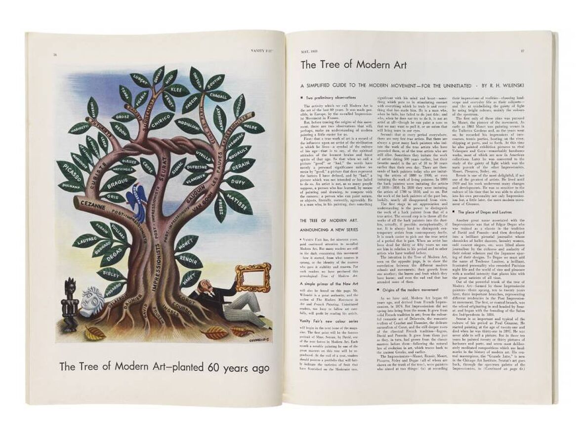 Miguel Covarrubias Arbol arte moderno Vanity Fair 1933